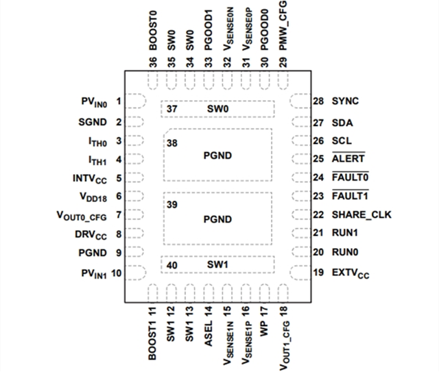 ADI降壓穩(wěn)壓器LT7184SRV：雙通道 9A,、16V 多相降壓型 Silent Switcher 2